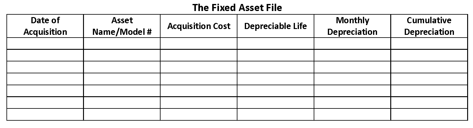 Fixed Asset File